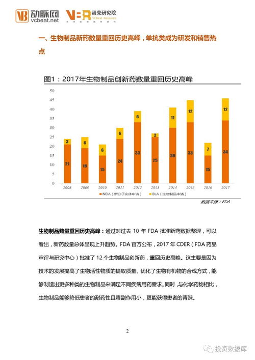 2017年生物制品行业现状盘点报告