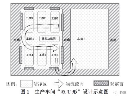 生物制品洁净厂房药品gmp初步设计有哪些常见问题