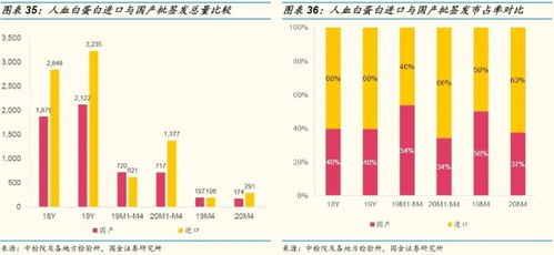 生物制药行业深度研究 生物制品行业年报一季报回顾及批签发分析